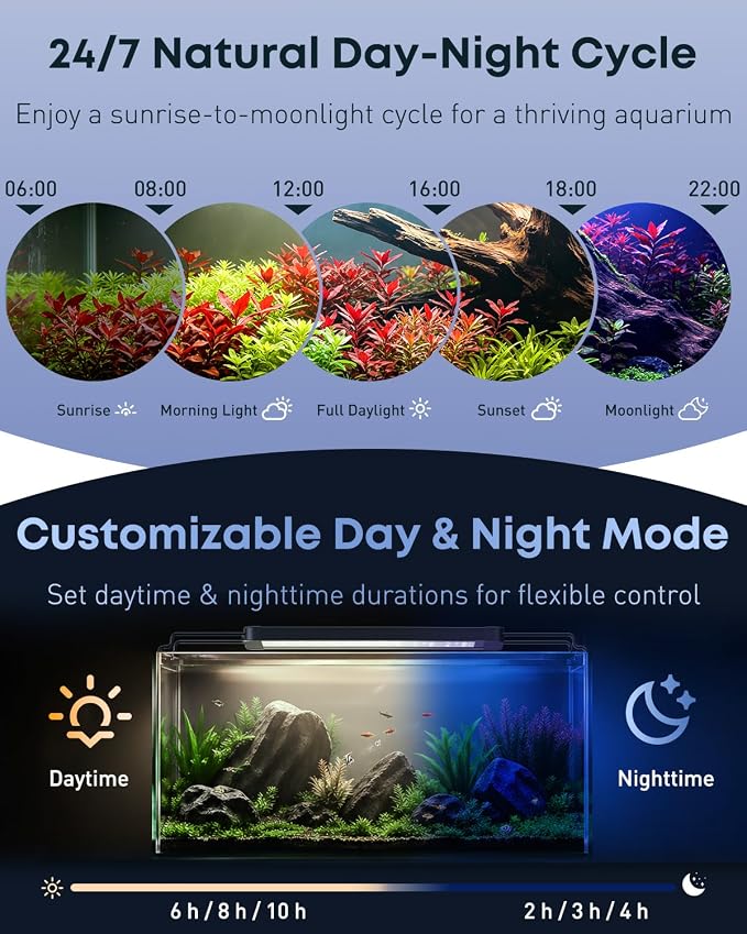 Pawfly Aquarium Light for Plants, 72 W Fish Tanks Light, Full Spectrum Aquarium Lights, 24/7 LED Aquarium Light with Timer & Adjustable Brightness, Fishes Lamp for 46"-52" Tanks
