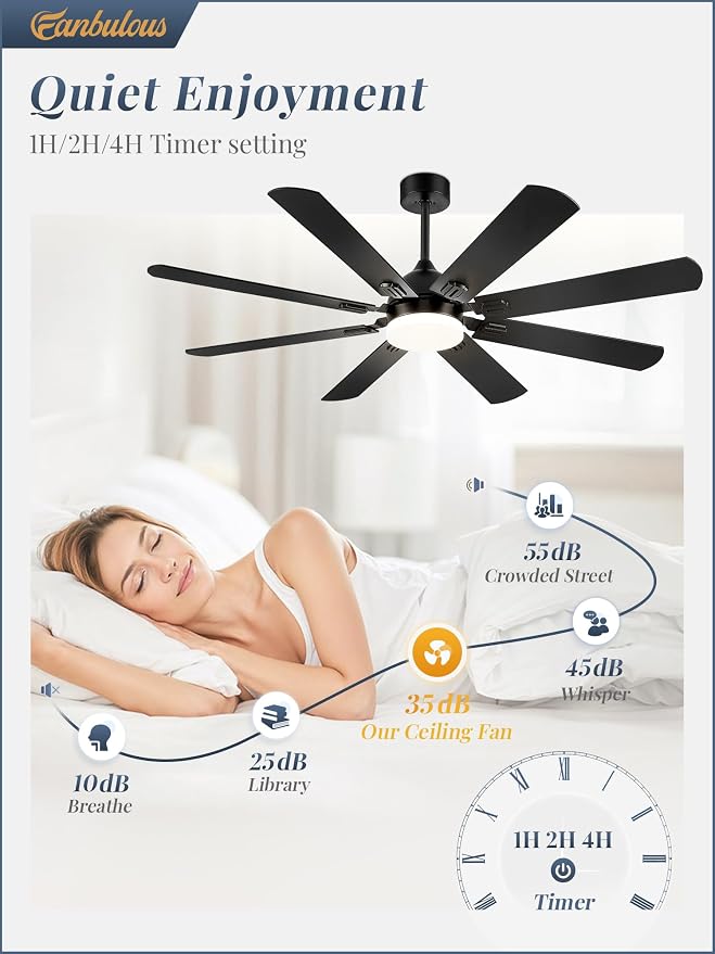 Fanbulous 62 Inch Outdoor Ceiling Fans with Lights,Black | Modern,6 Speeds,3CCT,Timer,Remote Control,Quiet Reversible DC motor,Large,8 Double-sided Blades,Easy Installation