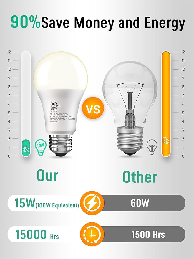 12 Pack LED Light Bulbs 100 Watt Equivalent, A19 15W Natural White 4000K, 1500 Lumens Super Bright E26 Standard No Flicker Energy Saving Lamp Bulb for Home, Bedroom, Office, 15000 Hrs, Non-Dimmable