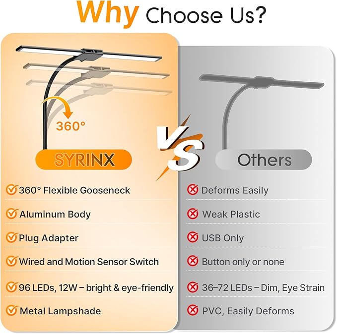 Syrinx LED Desk Lamp for Office Home – Eye Caring Dual Head Desk Light with Flexible Goose-Neck, Clamp, Gesture/Wired Control, 50 Lighting Modes with Memory/Timer, Table Lamp for Study, Drafting