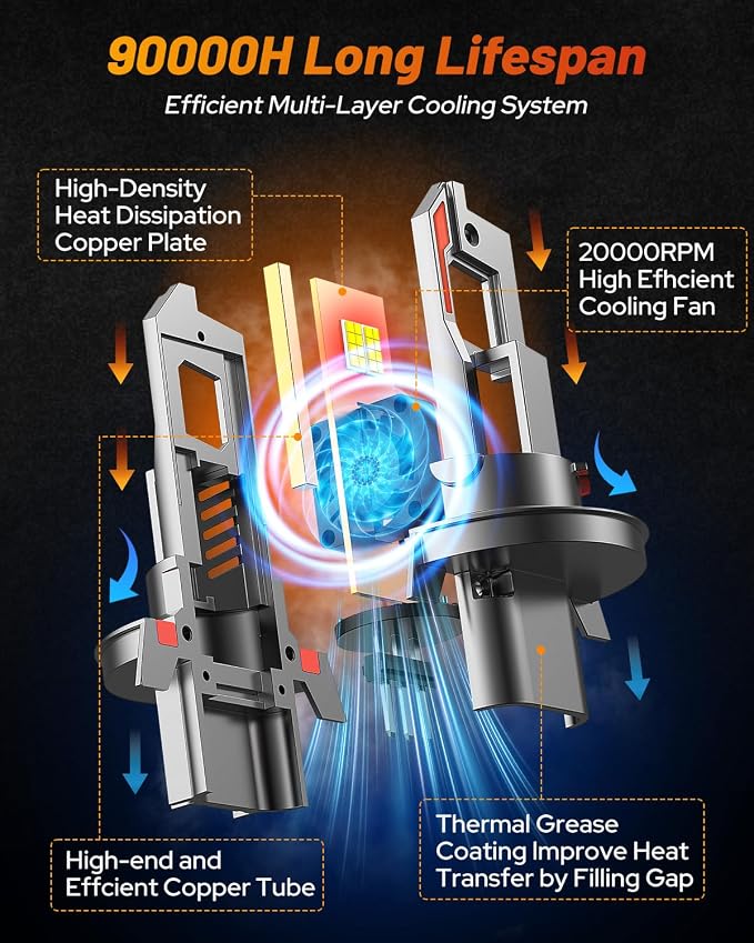 𝐇𝟏𝟑/𝟗𝟎𝟎𝟖 𝐅𝐨𝐠 𝐁𝐮𝐥𝐛𝐬, 𝟖𝟎𝟎𝟎𝟎𝐋𝐌 𝟏𝟔𝐗 Super High Output, 100000+ Longer Lifespan, 6500K Cool White, CANbus Ready Error Free, IP68 Waterproof, Pack of 2