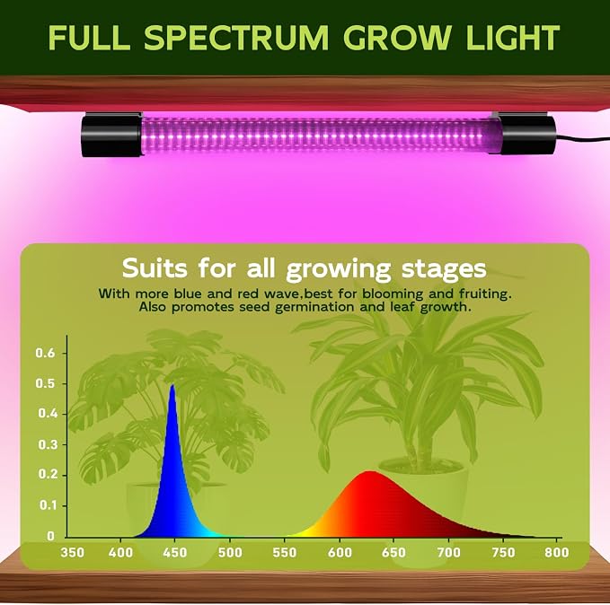 Hlite LED Grow Light 16 inch, Hanging Full Spectrum Linkable 2 Pack | Linkable Plant Grow Lights for Indoor Plants, Plug and Hanging with On/Off Switch, Seedling to Flowering, Pinkish White