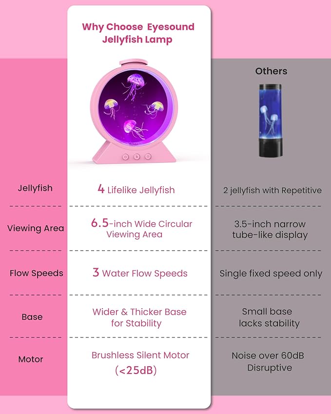 Jellyfish Lamp for Sleep Anxiety Calming Night Light for Bedroom(Pink) | Whisper-Quiet Sensory | 7 Soft Color Modes | Adjustable Water Flow | 8H Auto-Off Timer | Rounded Tank Lamp Gift for All Ages
