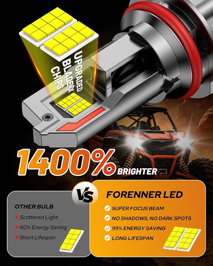 Fahren 8th-Gen 9007/HB5 Led Bulbs, 𝟵𝟬,𝟬𝟬𝟬𝗟𝗠 𝟭𝟰𝗫 Ultra Brightness HB5 9007 Fog bulb，IP68 with Cooling Fan Long Lifespan, Electronic Flashers 2 Pack