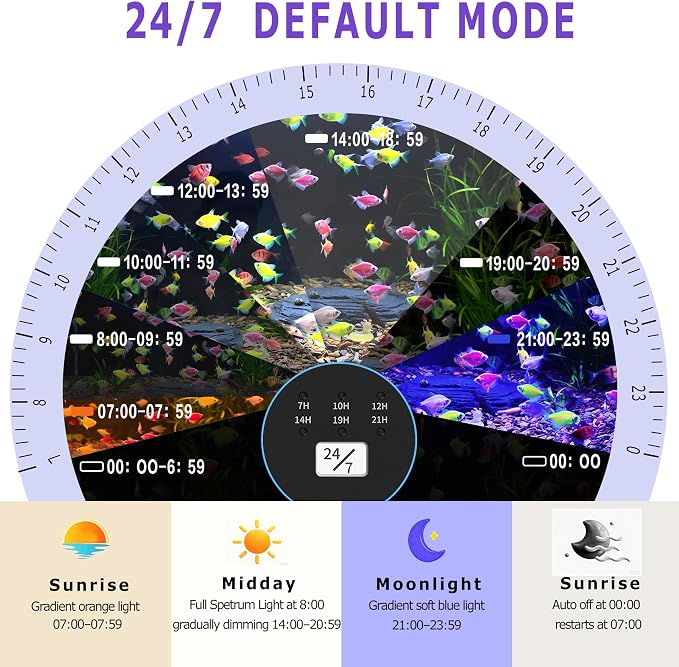 24/7 LED Aquarium Light with Remote for 46-56 Inch Plant & Fish Tank IP68, 12-Color & Gradient & Full Spectrum Light with Timer, Auto On/Off, Brightness, Extendable Brackets for Freshwater