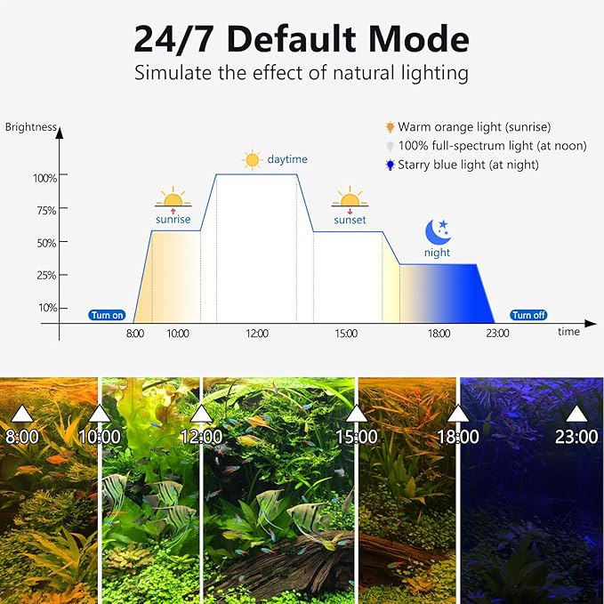 fishkeeper Clip On Aquarium LED Light, 24/7 Mode Full Spectrum Fish Tank Light with Timer, Adjustable 8 Color / 5 Brightness Simulate Sunrise-Day-Sunset-Moon for 11.81-16.92 inch Planted Tank 12W