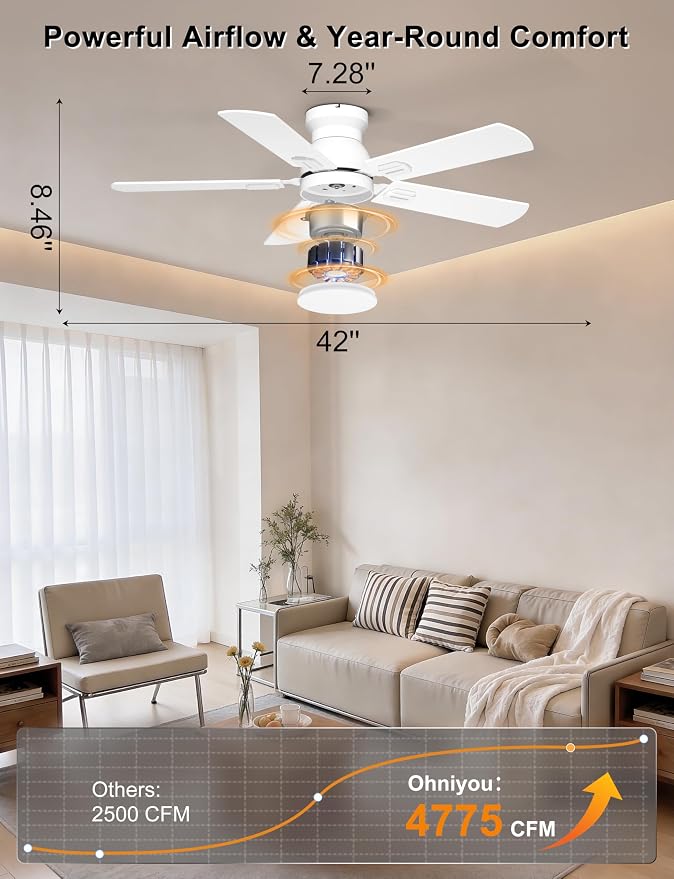 Ohniyou 42'' Low Profile Ceiling Fan with Lights, Remote/APP Control, White | Flush Mount, Dimmable 3CCT LED, Quiet DC Motor; Memory Function, 4775 CFM, Small Ceiling Fan for Indoor Bedroom Kitchen