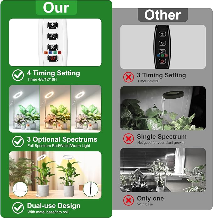Hywyimlait 6.3" Indoor Plant Growth Lights, Full Spectrum Plant Growing Lights, 8.2"-37.4" Height Adjustable Desk Grow Lamp with Base and Ground Stake, Auto Timer 4/8/12/18H, 3 Light Modes, 10 Dimming