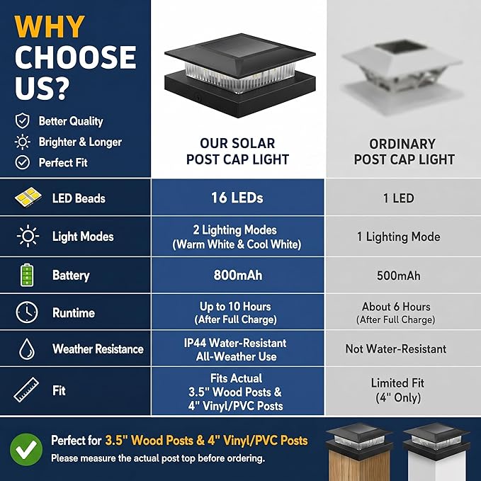 16 Pack Solar Post Cap Lights 4x4, Dual-Color Waterproof Fence Post Solar Lights, Fits 4x4 Vinyl or 3.5x3.5 Wood Posts, Dusk to Dawn Outdoor Lighting for Deck, Garden & Porch Decor, Black