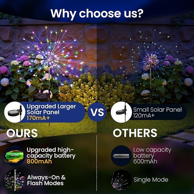 4Pack Solar Lights Outdoor, Multicolor Firework Lights | 120LED Fireworks Lights Solar Powered, Waterproof Fairy Garden Lights Decor Outside for Yard Pathway Lawn Patio