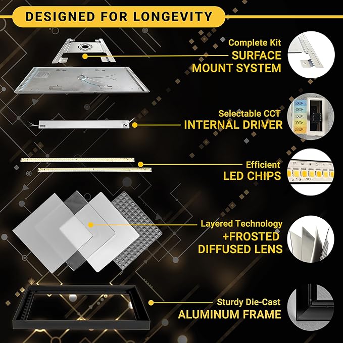 NUWATT 1x2 FT LED Surface Mount Panel, 5CCT 2700K/3000K/3500K/4000K/5000K Selectable, 2000LM, 22W, Internal Driver, Dimmable, 120V, CRI90, 1FT x 2FT Flush Mount Ceiling Light, 1" Inch Thick Black Trim