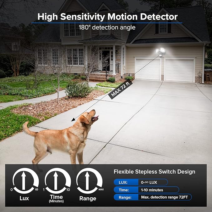 SANSI 28W 3500LM Motion Sensor Outdoor Lights, Outdoor Motion Sensor Light Security Lights Detector with 4 Mode 350W Equiv 5000K, IP65 Waterproof for Soffit, Garage, Yard (Black) Hardwired (Pack of 4)