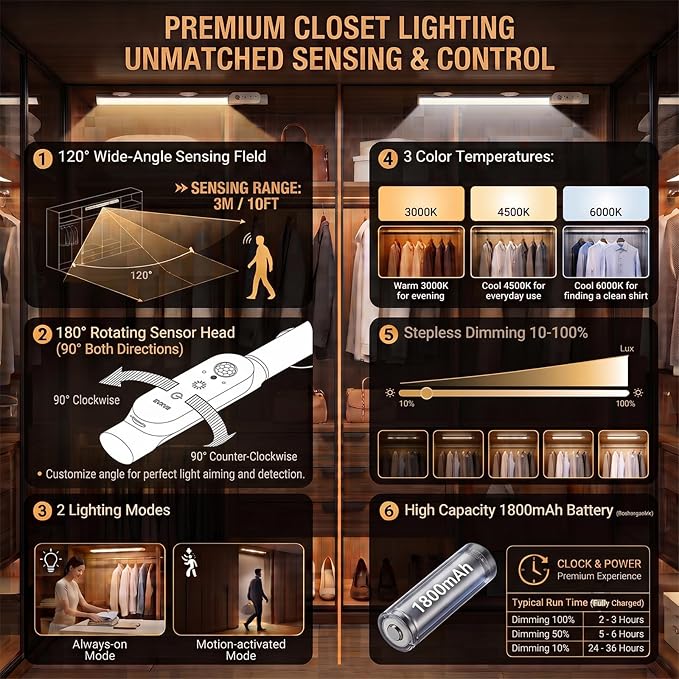 Motion Sensor Closet Lights 15.4",1800mAh Rechargeable Under Cabinet Lighting,180° Rotatable Head & 120° Sensor Wireless Closet Light, 180LM Cabinet Lights, 3 Color Modes Stick on Lights (2Pack)