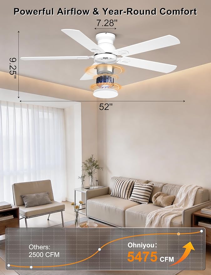 Ohniyou 52'' Low Profile Ceiling Fan with Lights, Remote/APP Control, White | Flush Mount, Dimmable 3CCT LED, Quiet Reversible DC Motor; Memory Function, 5475 CFM, for Bedroom Living Room Kitchen