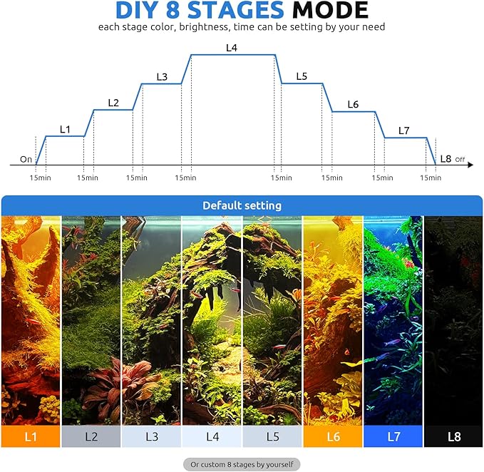 SEAOURA 24/7 LED Aquarium Light for 24-30 Inch Fish Tank, Auto On Off with Timer, 9 Colors, Adjustable Brightness, Daylight & Moonlight Mode, Full Spectrum Fish Tank Light for Plants, 36W