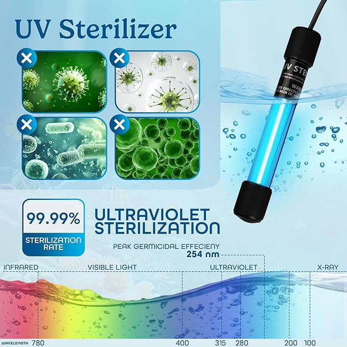 11W UV Light for Aquariums with 4 Timer Modes | UV-C Light for Sump Filters, Top & Bottom Filter Boxes, External Filter Chambers, Hang-On-Back Filters & Small Ponds – Keeps Fish Tanks Clear & Healthy