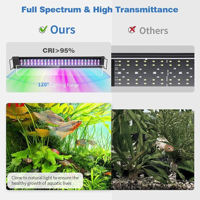 Bluetooth LED Aquarium Light with APP Control, 3 Modes for 24-30 Inch Fish Tank Light with Full Spectrum White Blue Red Green Lights, IP68 Waterproof with Extendable Brackets for Freshwater