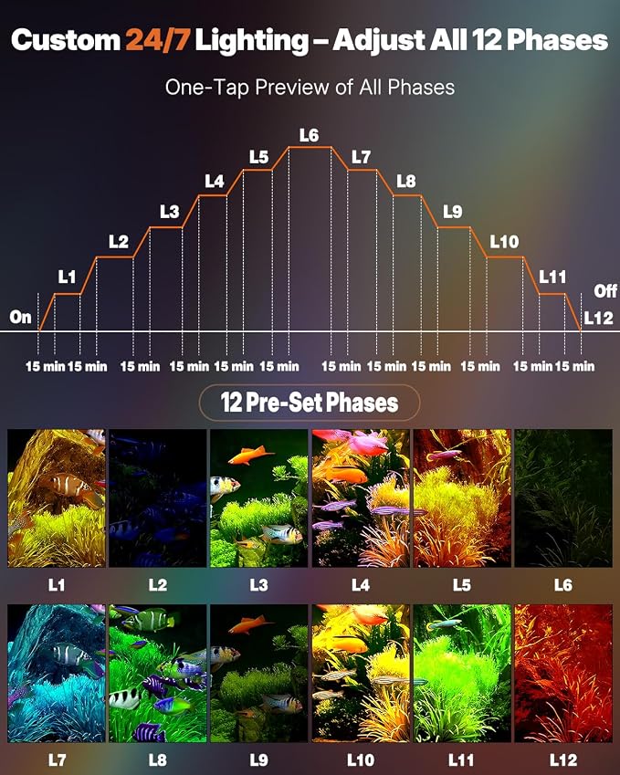 Pawfly Aquarium Light, 6 W Bluetooth Fish Tank Light, Full Spectrum Clip On Aquarium Lights for 1-5 Gallon Tanks, USB 24/7 LED Lights with Timer & Adjustable Brightness (Adapter Not Included)