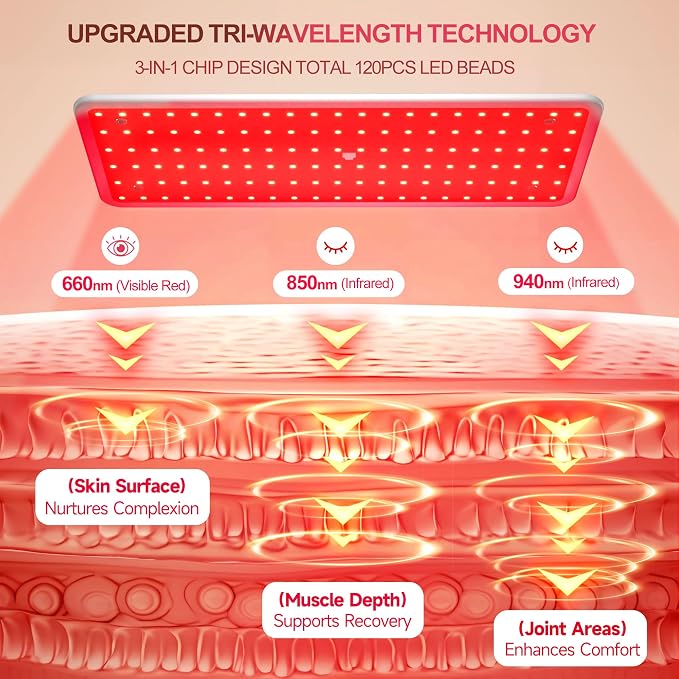 Morfone Red Light Therapy for Body Face Tri-Wavelength 660nm, 850nm, 940nm | LED Infrared Light Therapy Lamp Panel with Adjustable Stand Protective Glasses, Home Use, Gift for Women Girl, White M
