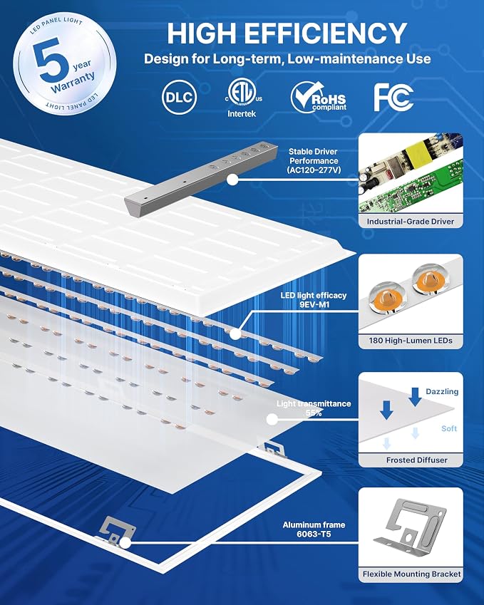 42 Pack 2x4 LED Flat Panel Light, Backlit T-Grid Drop Ceiling Light, 30/35/45W Selectable, 3300/3850/4950LM, 3500K/4000K/5000K 3CCT, 0-10V Dimmable, 120-277V, ETL DLC Listed, Damp Rated