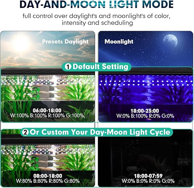 hygger Custom Full Spectrum Aquarium LED Light Daylight-Moonlight & 24/7 Mode, Adjustable Brightness 8 Colors Fish Tank Light for 36-42 Inches Planted Aquarium Light