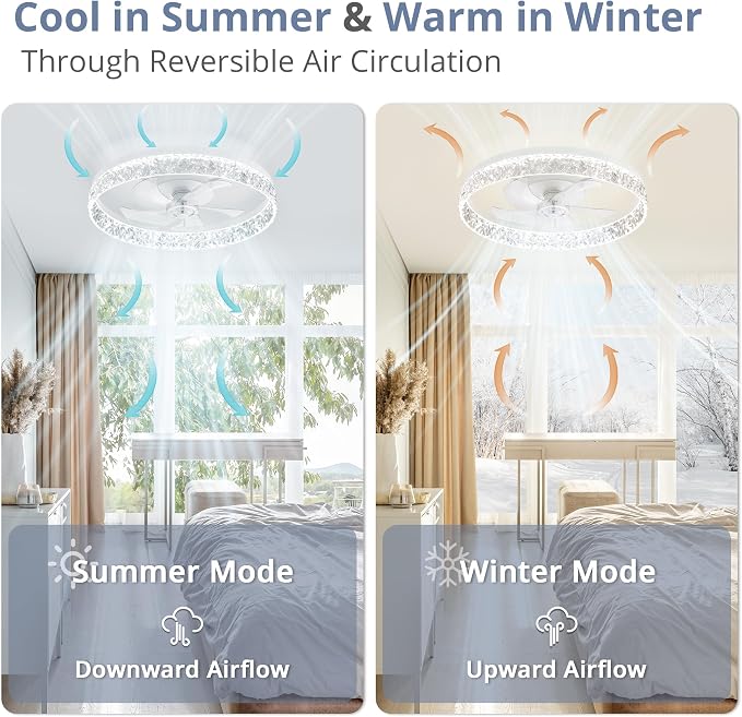LEDIARY 22" Ceiling Fans with Lights and Remote, Fandelier White | 3CCT, 6 Speeds, Dimmable Low Profile, Flush Mount Ceiling Fan, Timer, Reversible, Memory, Bedroom, Living Room, Kitchen