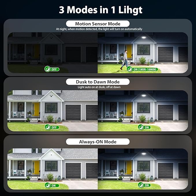 iMaihom 65W Outdoor Motion Sensor Light, Hardwired LED Security Flood Light | 6500LM, 6500K, Remote Control, Dusk to Dawn Mode, Dimming, IP65 Waterproof Floodlight for Garage, Driveway, Porch, 1 Pack