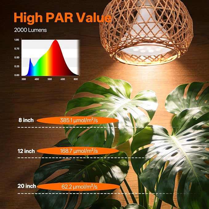 Hanging Grow Light for Indoor Plants 18W | Full Spectrum Plant Light, With 4H/9H/14H Timer, Boho Rattan Shade, 3800K Hanging Lights for Indoor Plants