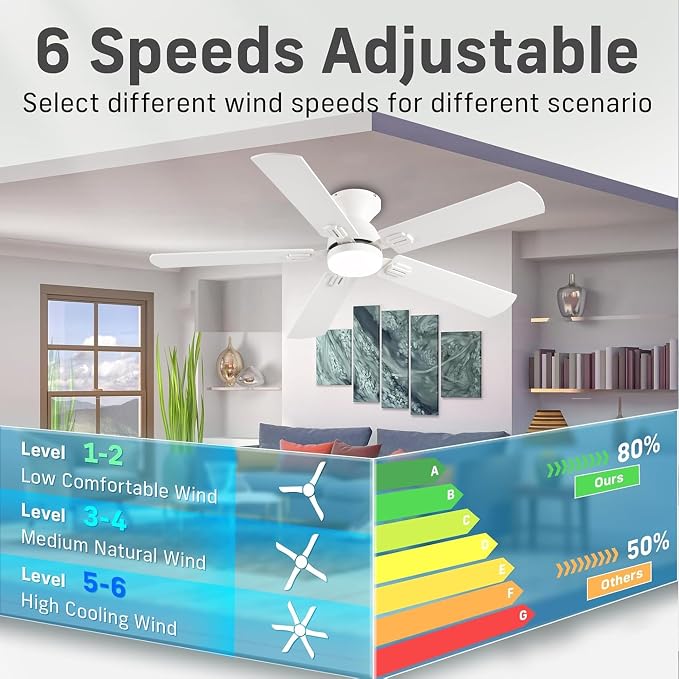 KNUN 52 inch Ceiling Fans with Lights, White Low Profile Ceiling Fan with Remote Control and App, Double-sided Fan Blades, 3CCT Dimmable LED, Noiseless, Flush Mount Ceiling Fan for Bedroom, Patio.