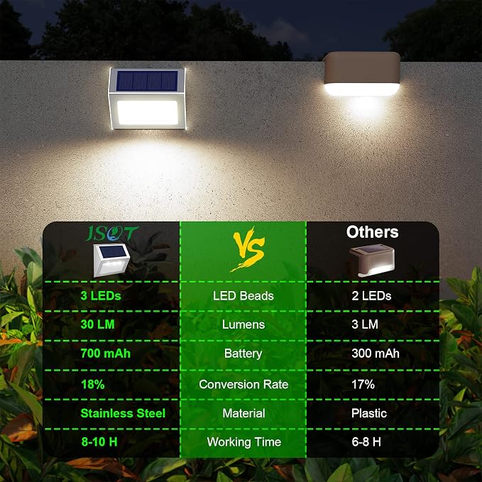 JSOT Solar Powered Lights Ideal for Step, Fence, Deck, Stair-Cool White-6P | Stainless Steel, Waterproof, Automatic Dusk to Dawn, Anti-Rust, Energy Efficient, Perfect for house decor