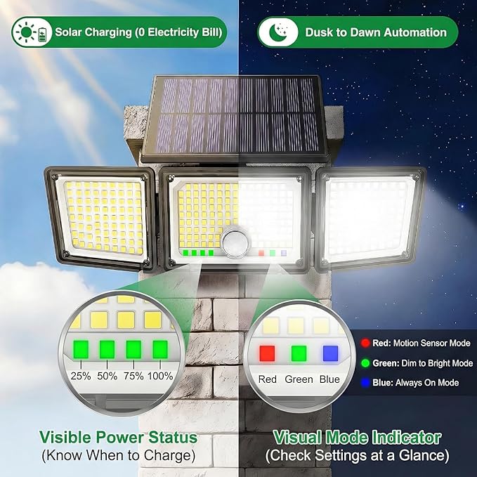Solar Outdoor Lights Motion Sensor, 3500LM 286 LED Security Flood Lights with Visual Battery & Mode Display, 3 Lighting Modes, IP65 Waterproof 3-Head Wide Angle for Garage, Yard, Patio (4 Pack)
