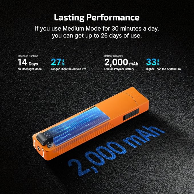 OLIGHT ArkPro EDC Flat Flashlight Rechargeable, Pocket Light, Orange CW | Green Beam, White LED, UV Flashlight, 1500 Lumens Flash Light, USB-C Magnetic, Camping Lights for Emergency Work Outdoor Home