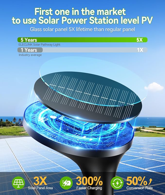 400LM Solar Pathway Lights Outdoor with Motion Sensor, 4 Pack | 3 Modes Security Solar Yard Lights, Larger Glass Panel, Waterproof Path Lights for Walkways, Garden, Patios, Driveways, Black