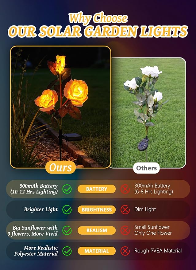 Brightown Solar Garden Lights, 4 Pack LED Rose Flower Lights Waterproof | Larger & Realistic Champagne Rose, Bigger Solar Panel, Waterproof Solar Lights Outdoor for Yard Garden Lawn Pathway Decor