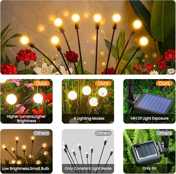 Solar Lights Outdoor(6 Pack,48 LEDs),Solar Lights Outdoor Waterproof for Garden Decor,4 Modes Firefly Light for Outdoor Decor,Big Bulb High Lumens Patio Decor,Sway by Wind,Gardening Gifts for Women