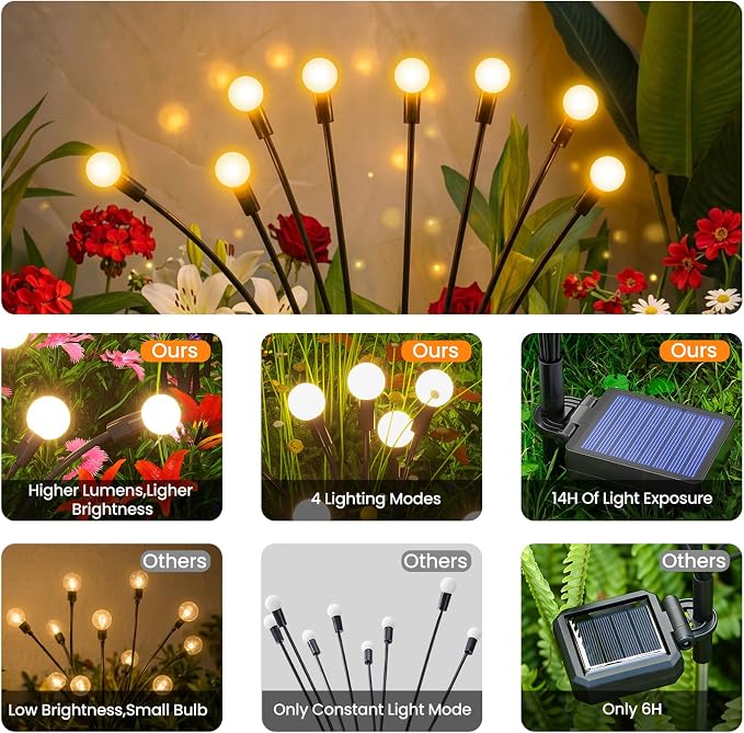Solar Lights Outdoor(4 Pack,32 LEDs),Solar Lights Outdoor Waterproof for Garden Decor,4 Modes Firefly Light for Outdoor Decor,Big Bulb High Lumens Patio Decor,Sway by Wind,Gardening Gifts for Women
