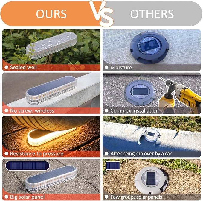 Lacasa Solar Deck Lights, 4 Pack 40LM Solar Powered Step Lights, LED Dock Light Warm White 2700K Outdoor In-Ground Lights IP68 Waterproof Auto ON/Off for Garden Stairs Driveway Pathway Lighting