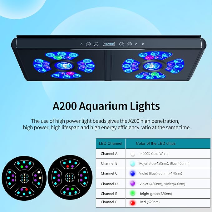 Aquarium Lights-200 watt 6 Channels Sunrise Sunset Moonlight Highly Customizable Reef Light for lps SPS Saltwater Freshwater Tanks