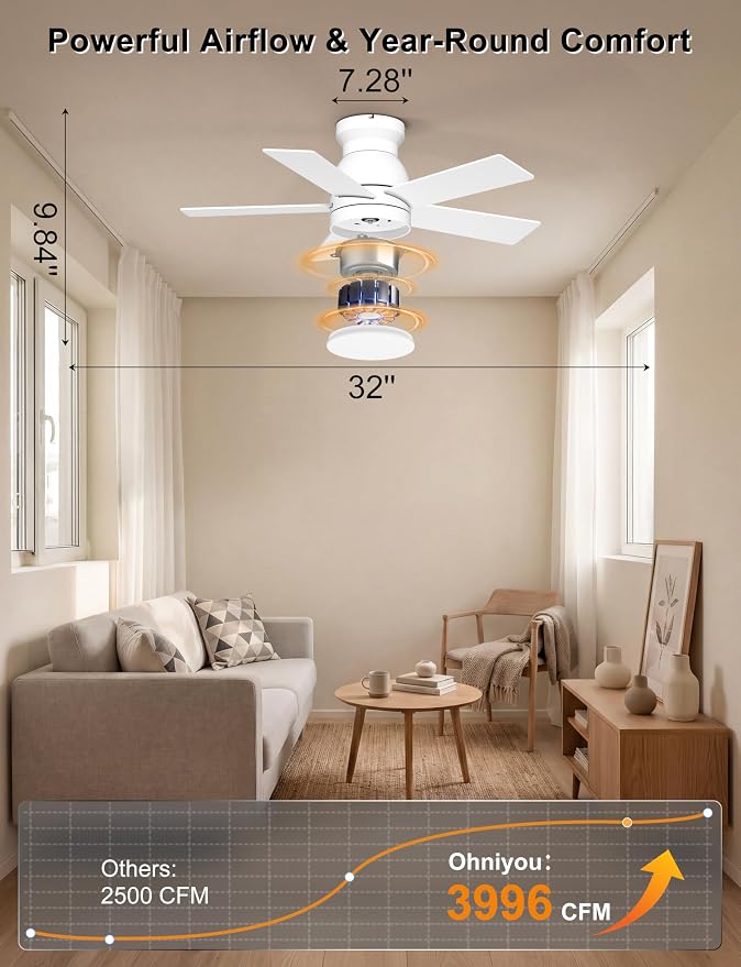Ohniyou 32'' Low Profile Ceiling Fan with Lights, Remote/APP Control, White | Flush Mount, Dimmable 3CCT LED, Quiet DC Motor; Memory Function, Small Ceiling Fan for Indoor Bedroom Kitchen Nursery