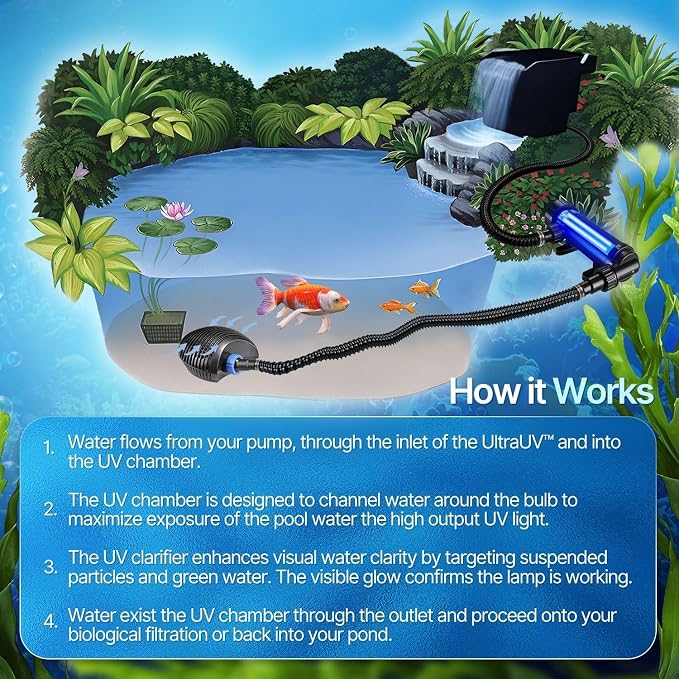 Flexzion Pond UV Lights for Outdoor Ponds - 18W Medium Light, 5283-Gal Capacity, 2500L/H UV Pond Clarifier for Outdoor Ponds, Clears Water in Days (CUV-118) | 18W Uv Light for Pond Clarifier, 2500L/H Flow
