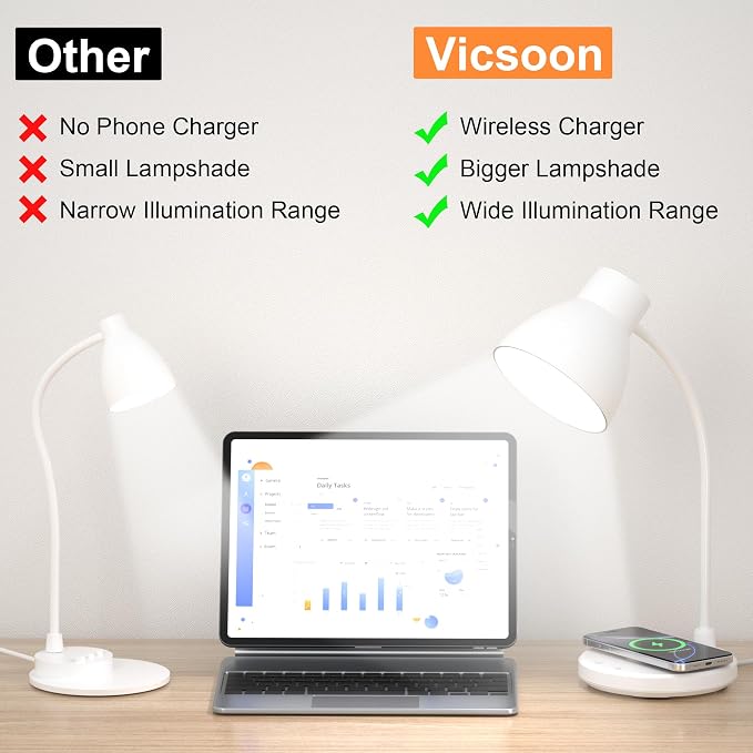 LED Desk Lamp for Home Office with Wireless Charger, White | 3 Color Modes Dimmable Eye-Caring Study Reading Dorm Desk Lamp, 360° Flexible Arm Table Lamp for College Dorm Room, 800 Lumen