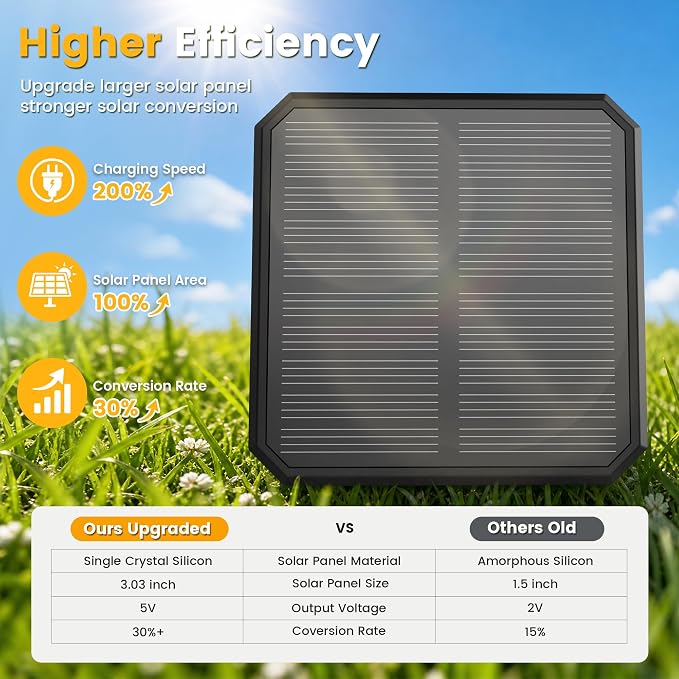 10-40 LM Solar Pathway Lights 3 Brightness Modes 12 Pack | Solar Lights Outdoor Waterproof IP65 Garden Lights Solar Powered for Walkway Driveway Yard Patio Decor (Warm White)
