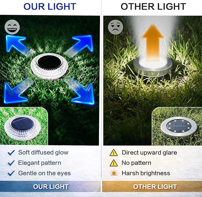 Solar Ground Lights Outdoor, 2 Pack Solar Powered Pathway Lights IP67 Waterproof Anti Glare Diamond Solar Garden Lights Landscape Lighting for Patio Yard Deck Walkway, Cold White