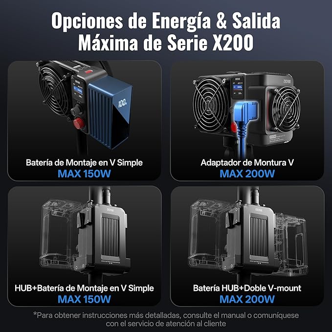 ZHIYUN MOLUS X200 Bi-Color Standard 200W Video Light [Official] Handheld Continuous Output Light Portable Professional Photography Light Bowens Mount 2700K~6500K CRI≥95 TLCI≥97 Only 800g (NO Battery)