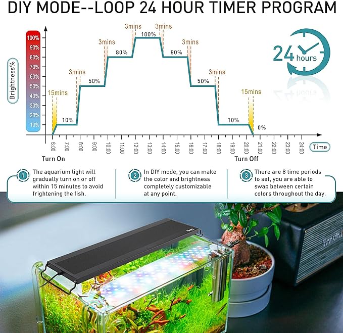 hygger Auto On Off LED Aquarium Light, Full Spectrum Fish Tank Light with LCD Monitor, 24/7 Lighting Cycle, 7 Colors, Adjustable Timer, IP68 Waterproof, 3 Modes for 18"-24" Freshwater Planted Tank