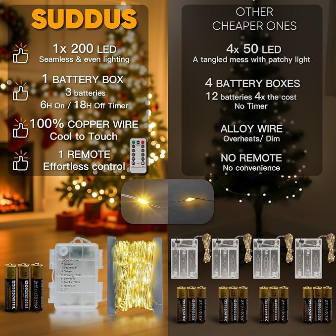 Fairy Lights Battery Operated 66ft 200 LED String Lights Remote | Fairy Twinkle Lights, For Bedroom Patio Garden Party Wedding, Indoor/Outdoor Use