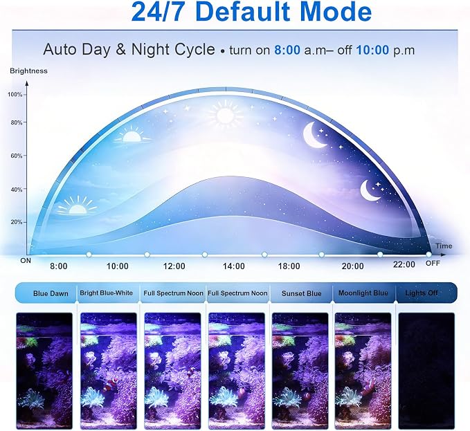 hygger Saltwater Aquarium Light - 35W Dimmable Full Spectrum with 3 Light Modes & Timer, 24/7 Auto Cycle for Refugium, Soft Corals, LPS Marine Tanks, Flexible Gooseneck Mount with Clip