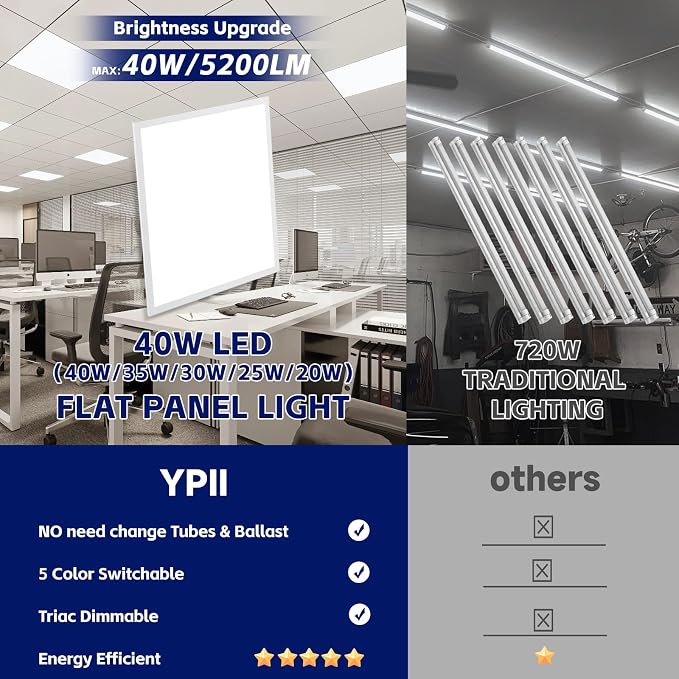 LED Flat Panel Light LED Drop Ceiling Light Fixture, 5 CCT 3000K-6500K Adjustable & 5 Wattage Selectable Recessed Back-Lit Fixture for Office, ETL Listed(16Pack 2x2)