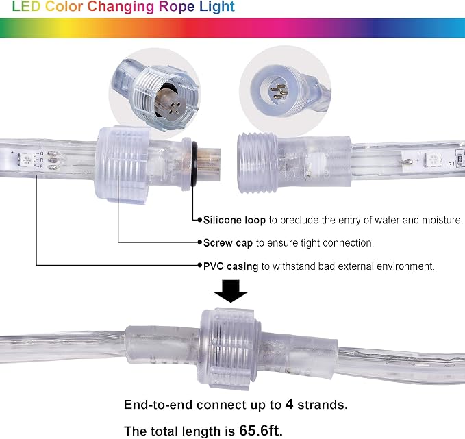 33ft RGB Rope Light Remote ETL Waterproof | 8 colors + multiple modes. Connectable up to 12 strips. 50,000hr lifespan. Indoor/outdoor for home, patio, Christmas.