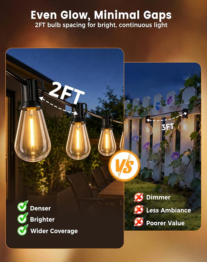 Outdoor String Lights 30FT(24+6) Waterproof, 12 LED S14 Shatterproof Edison Bulbs, 2FT Spacing, Extension Cord, Connectable Plug in Hanging Patio Lights for Outside, Backyard, Warm White